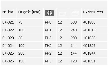 Wkrętak krzyżowy Neo Tools rozmiary