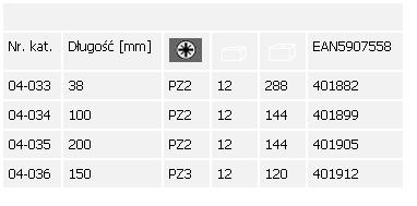 Wkrętak krzyżowy Pozidriv Neo Tools rozmiary