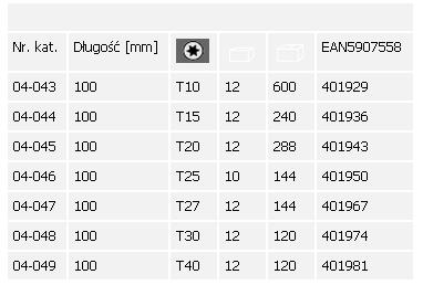 Wkrętak Torx Neo Tools rozmiary