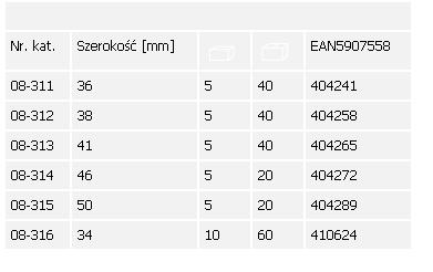 Nasadka sześciokątna Neo Tools