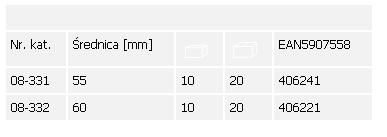 Nasadka dwunastokątna Neo Tools