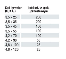 Wkręty typu gips - drewno opakowanie