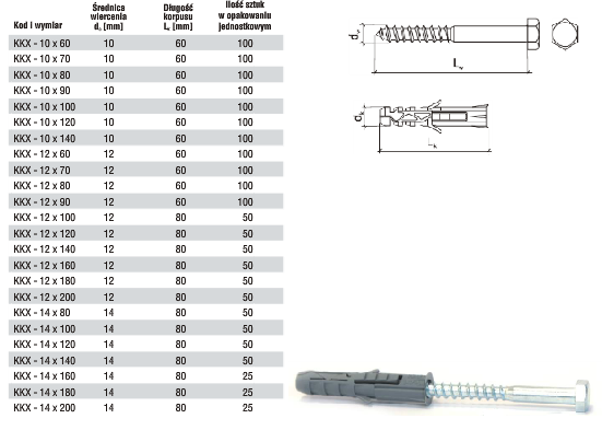 Kołek rozporowy z wkrętem parametry techniczne