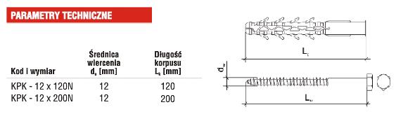 Kołek rozporowy z wkrętem parametry techniczne