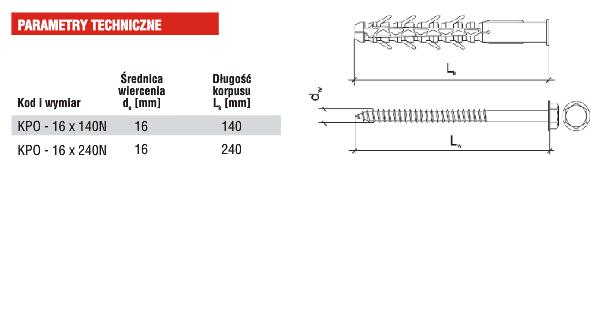 Kołek rozporowy z wkrętem parametry techniczne