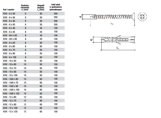 Kołek rozporowy z wkrętem parametry techniczne