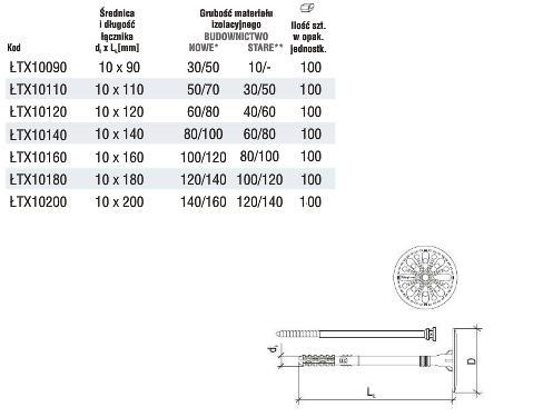 Łącznik fasadowy do mocowania izolacji termicznej z trzpieniem
