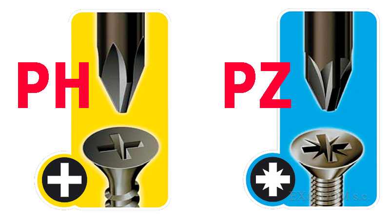 Bit PH i bit PZ- różnica